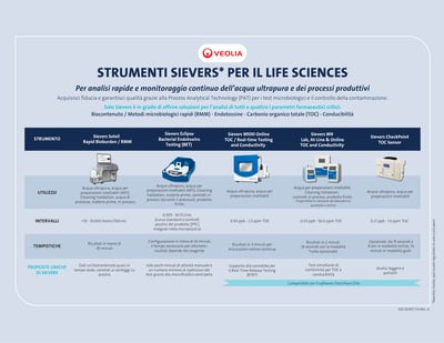IT_Sievers Life Sciences Instrument Portfolio